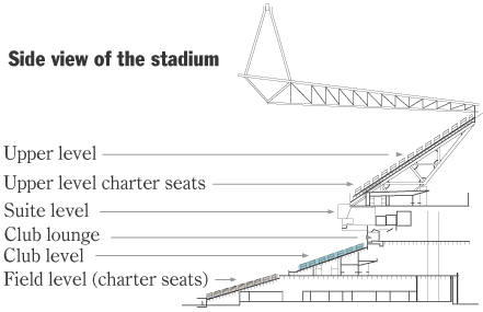 Side view of stadium